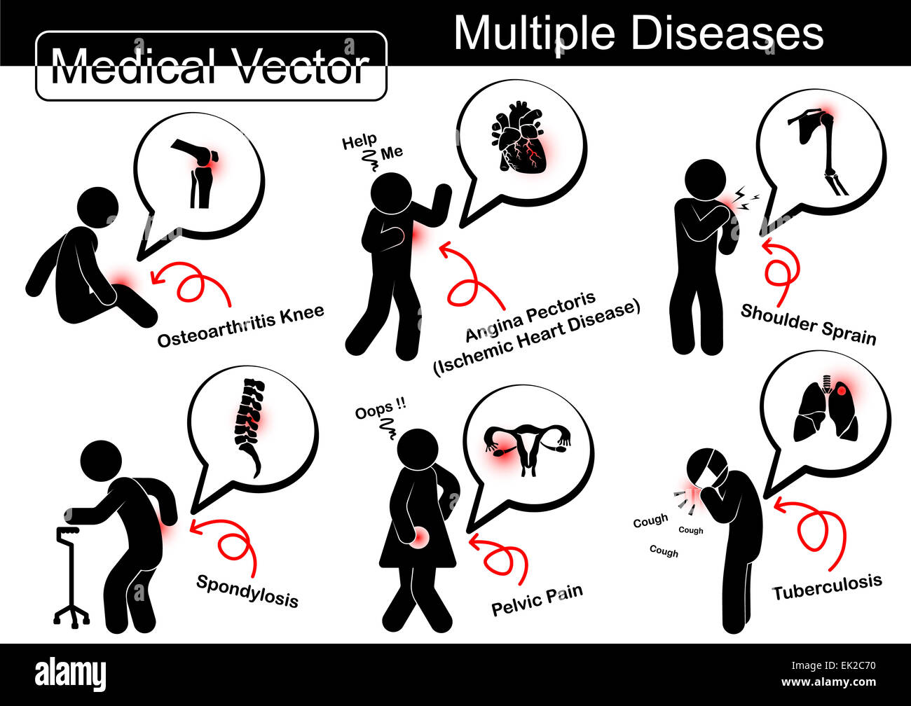 Multiple diseases ( Osteoarthritis knee , Ischemic heart disease , Shoulder sprain , Spondylosis , Pelvic pain , Pulmonary tuber Stock Photo