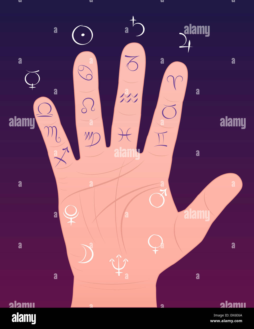 Palmistry - Right hand with signs of the zodiac and planetary gods for clarification of astrological analogies. Stock Photo