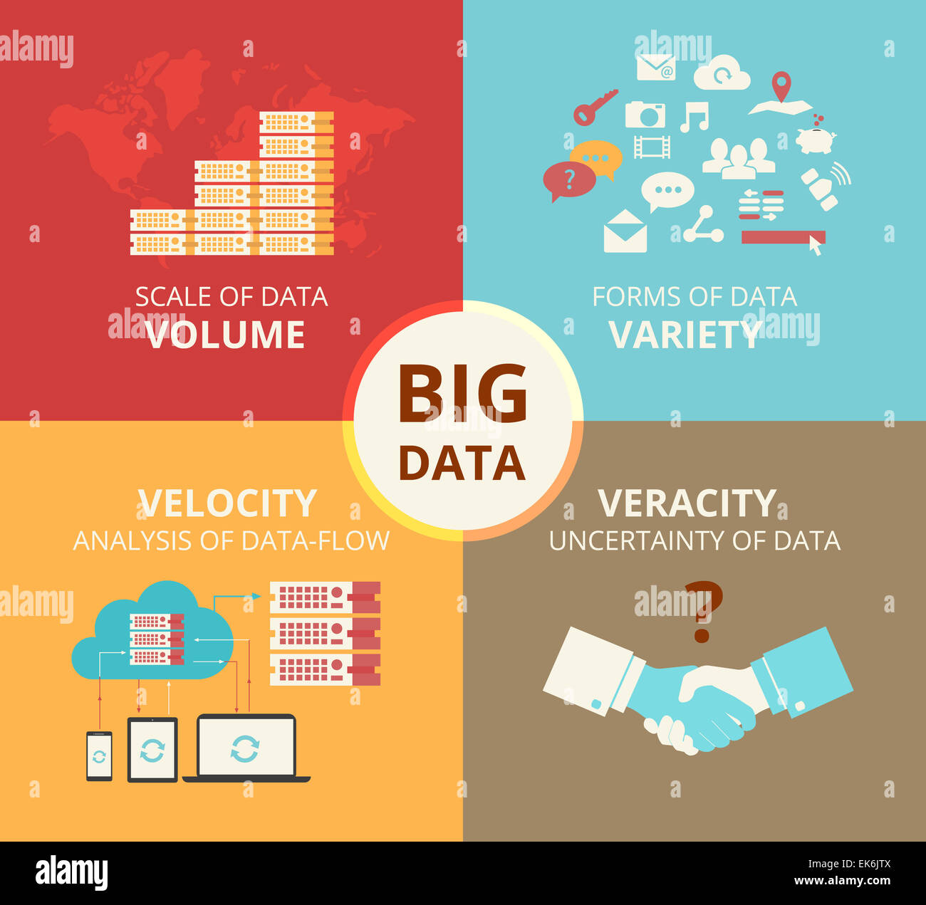 Infographic flat concept illustration of Big data 4V visualisation