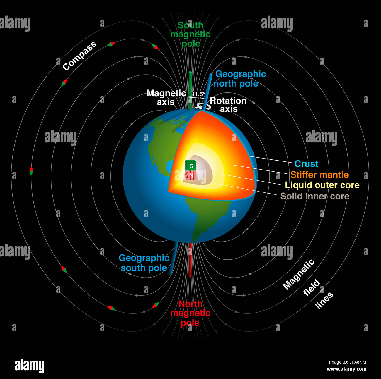 Earth Magnetic Field Map