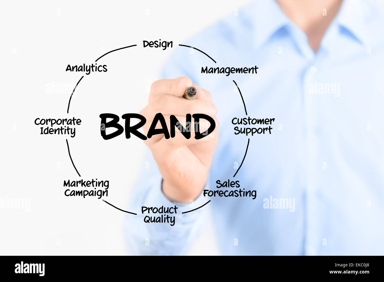 Writing brand diagram concept Stock Photo