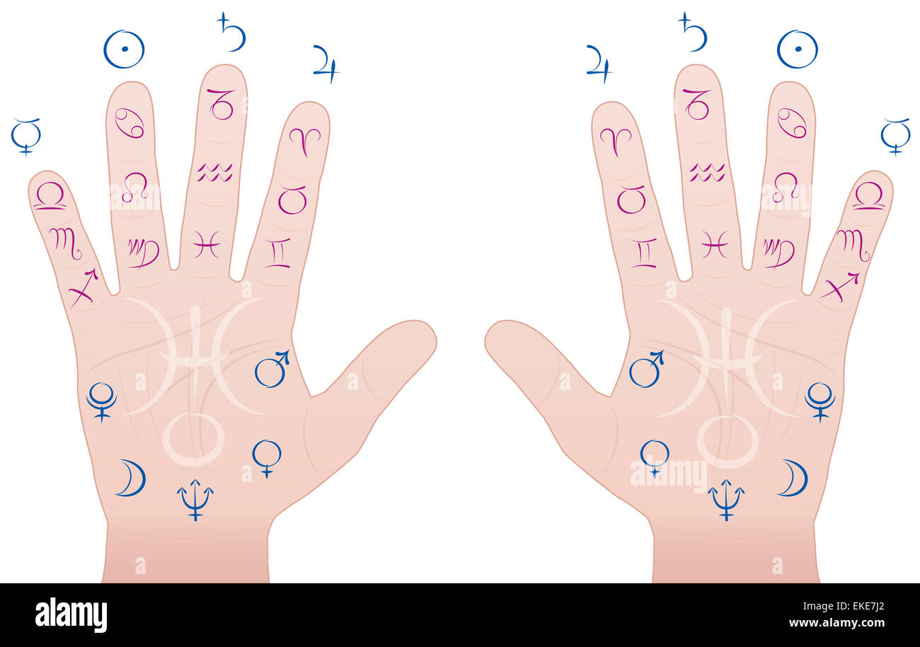 Astrology and palmistry - Signs of the zodiac and planetary gods at the corresponding parts of the hands. Stock Photo