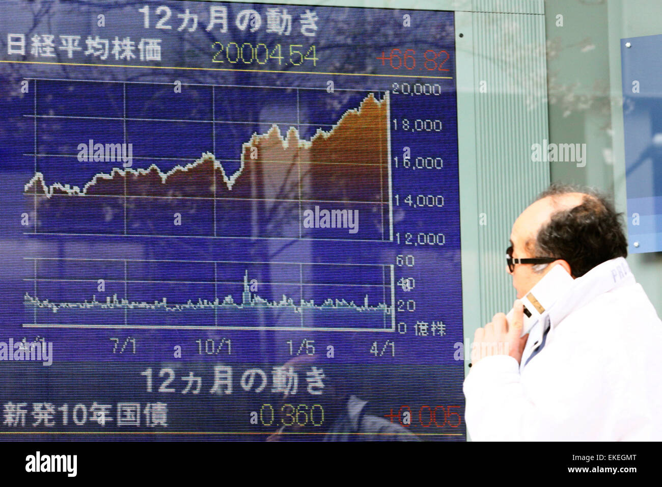 nikkei 225 live