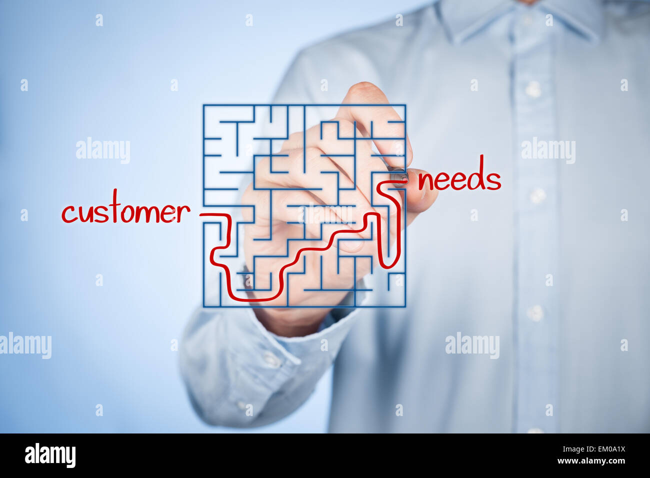 customer-needs-analysis-concept-businessman-analyze-customers-needs