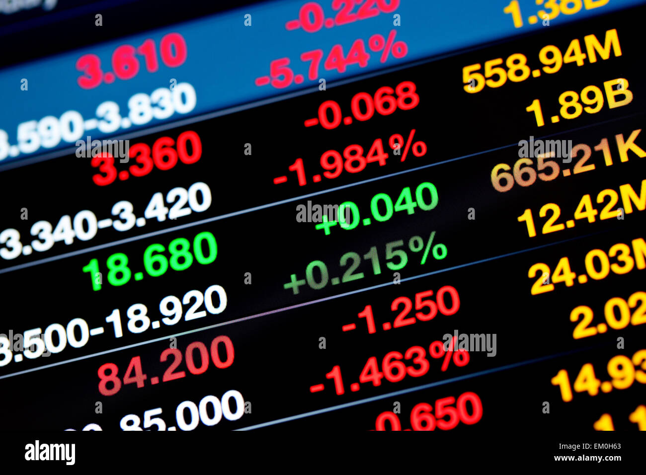 Business market data hi-res stock photography and images - Alamy