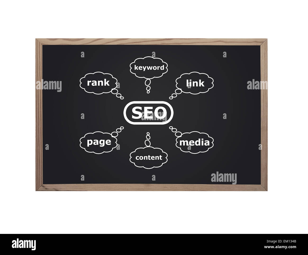 blackboard with seo Stock Photo - Alamy