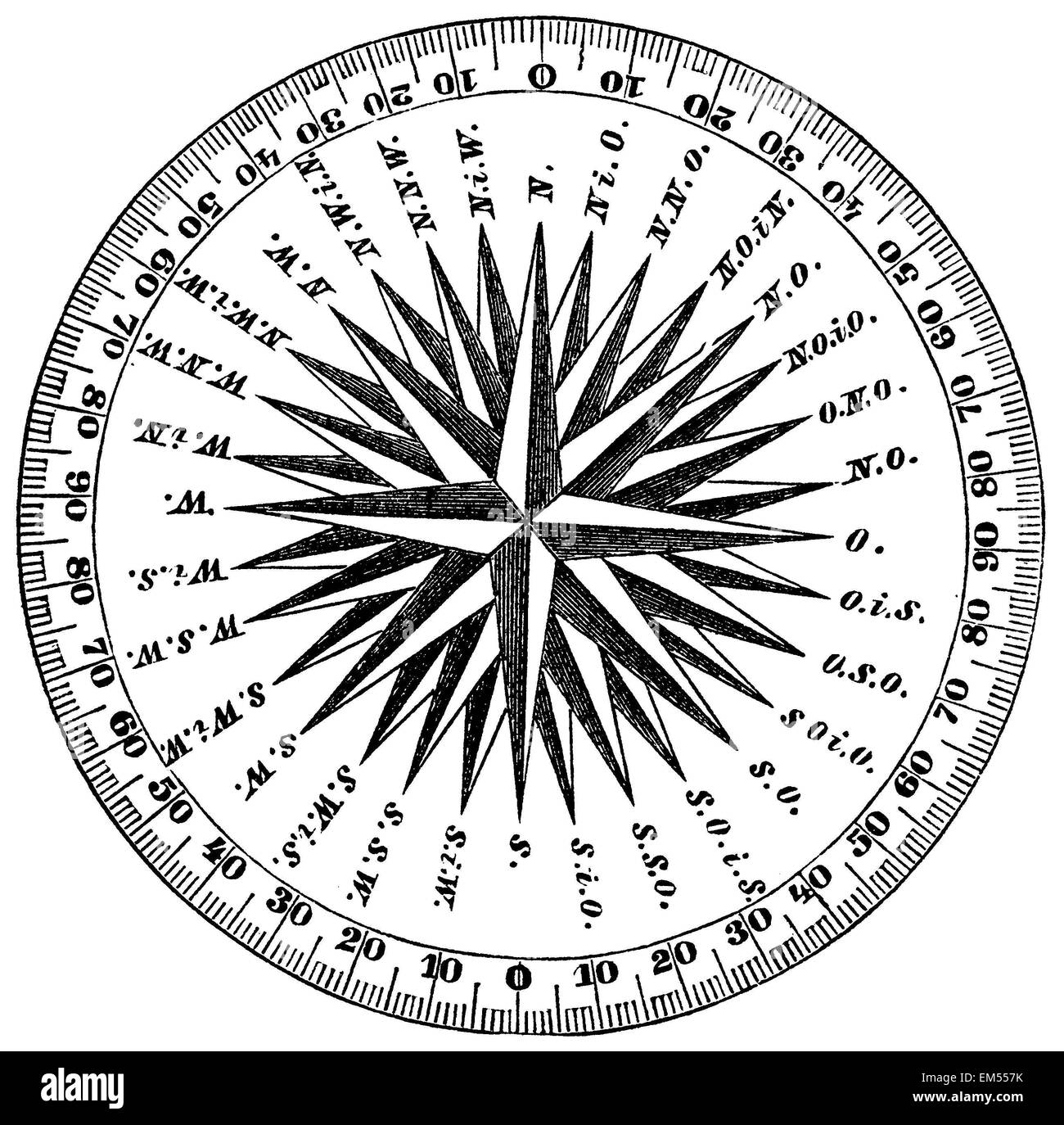 Nautical Anchor and Mandala Compass/Jpg/ Graphic by