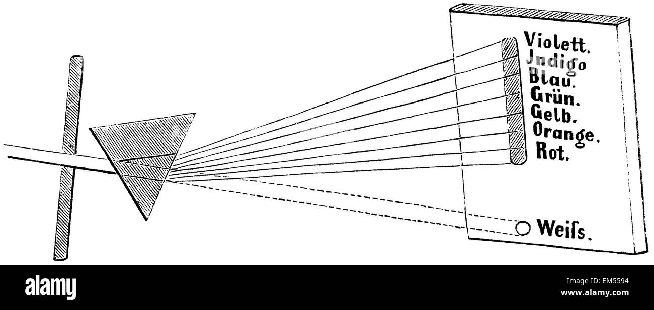 of the light, spectrum Stock Photo Alamy