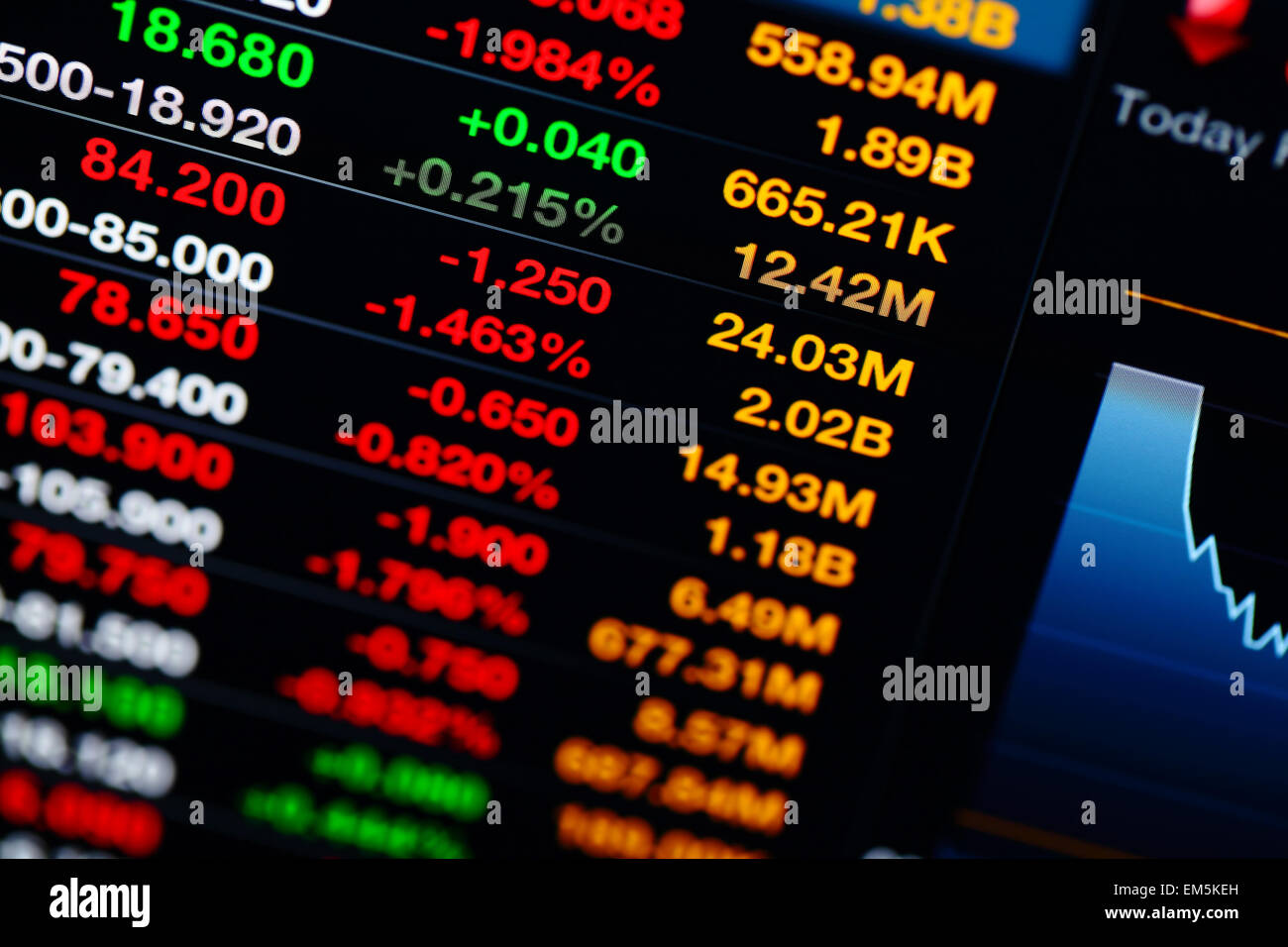 Stock market data Stock Photo - Alamy