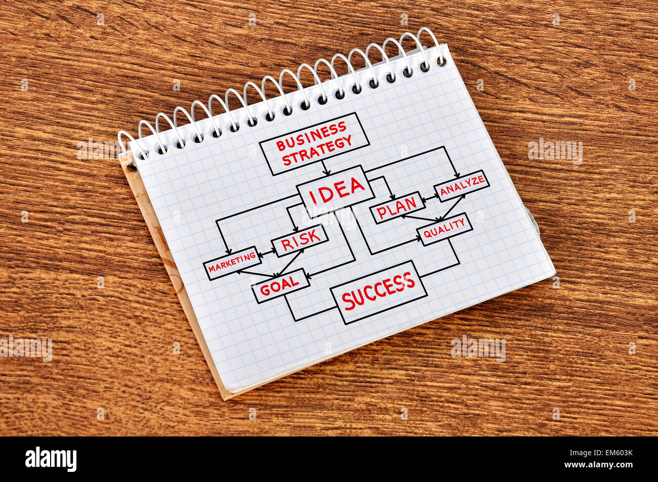 note book with business strategy Stock Photo - Alamy