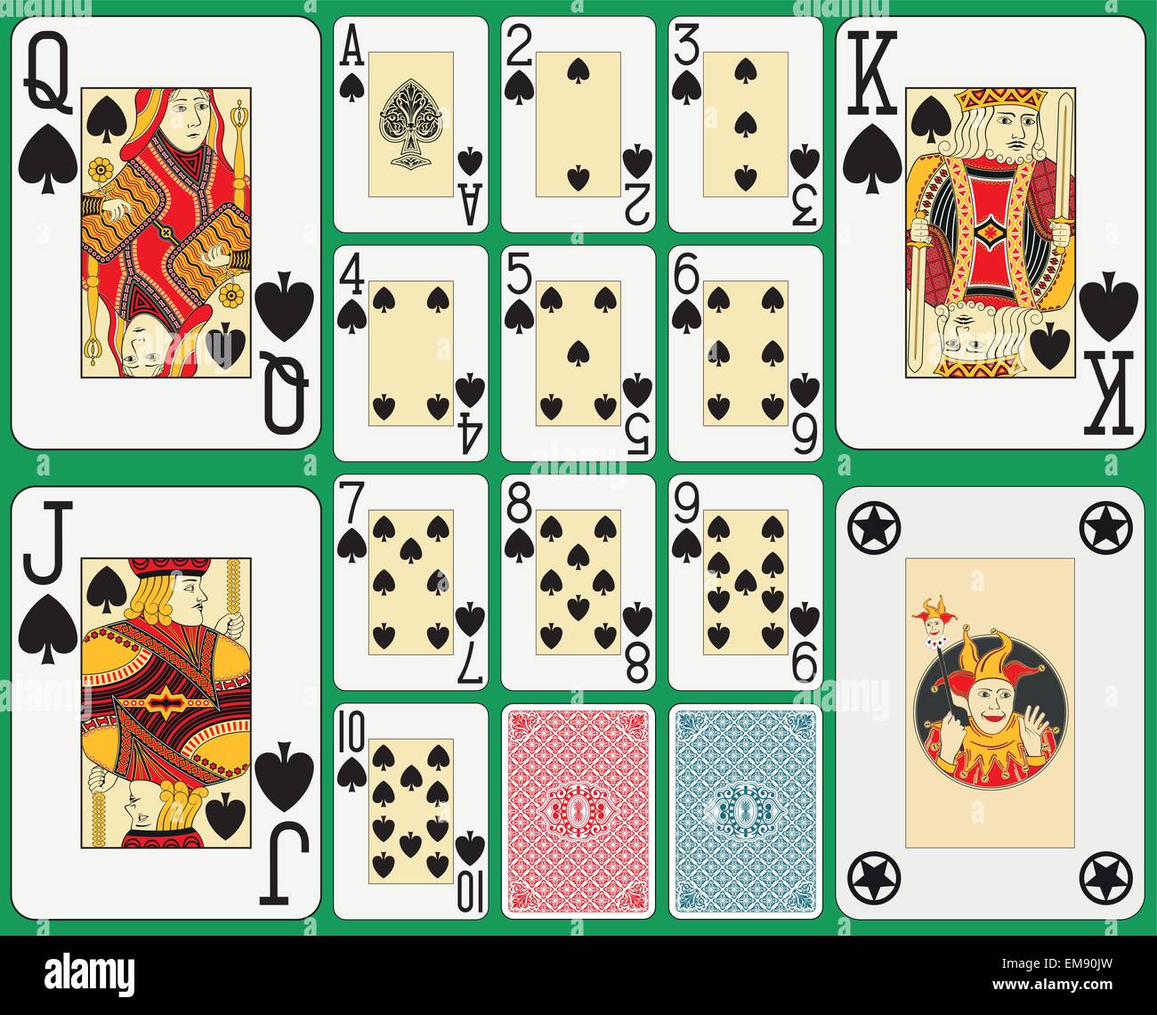 Playing cards, spades suite, joker and two back. Faces double sized. Green background. Stock Vector