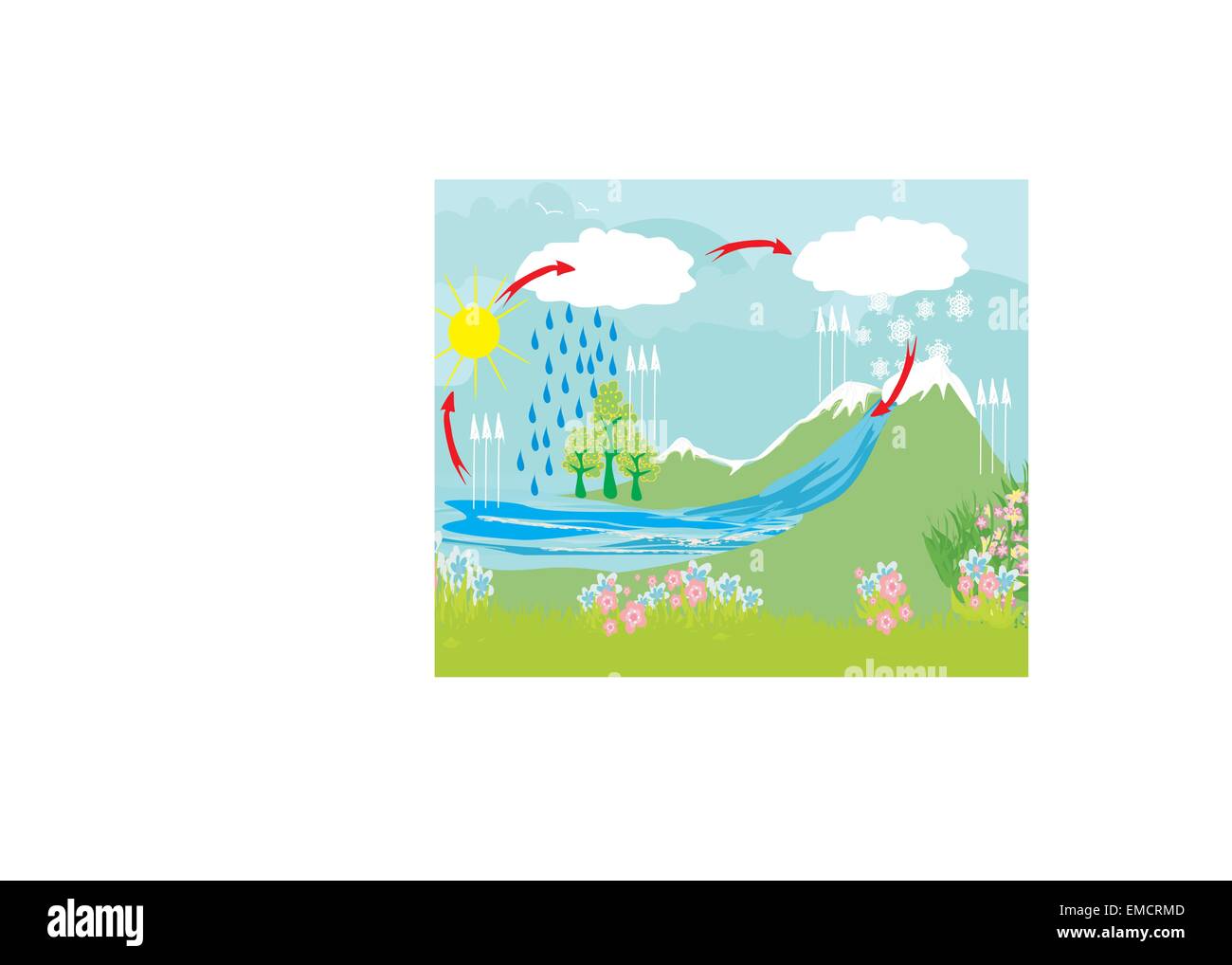 cycle water in nature environment Stock Vector