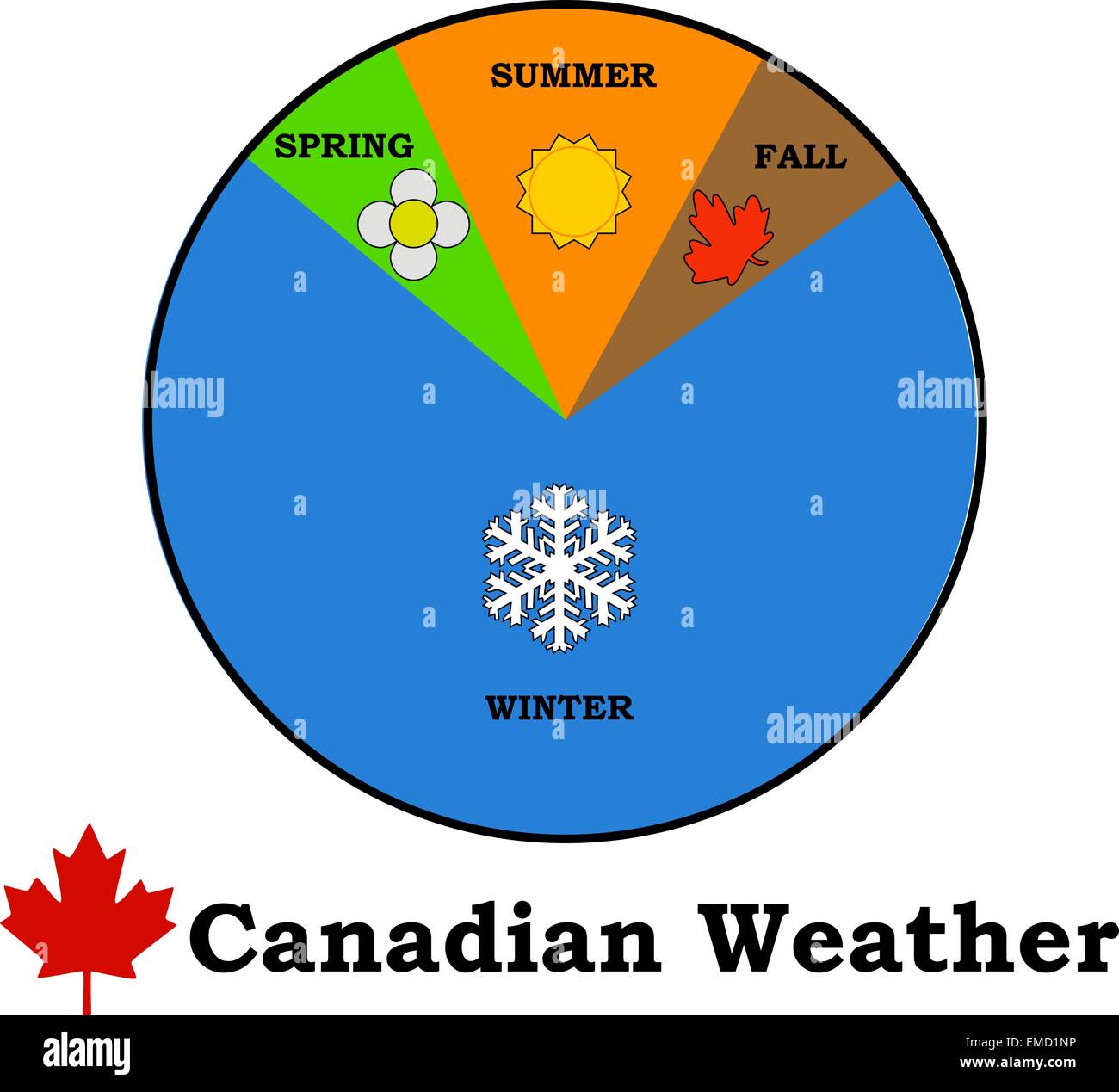 14,930 Canadian Weather Royalty-Free Photos and Stock Images