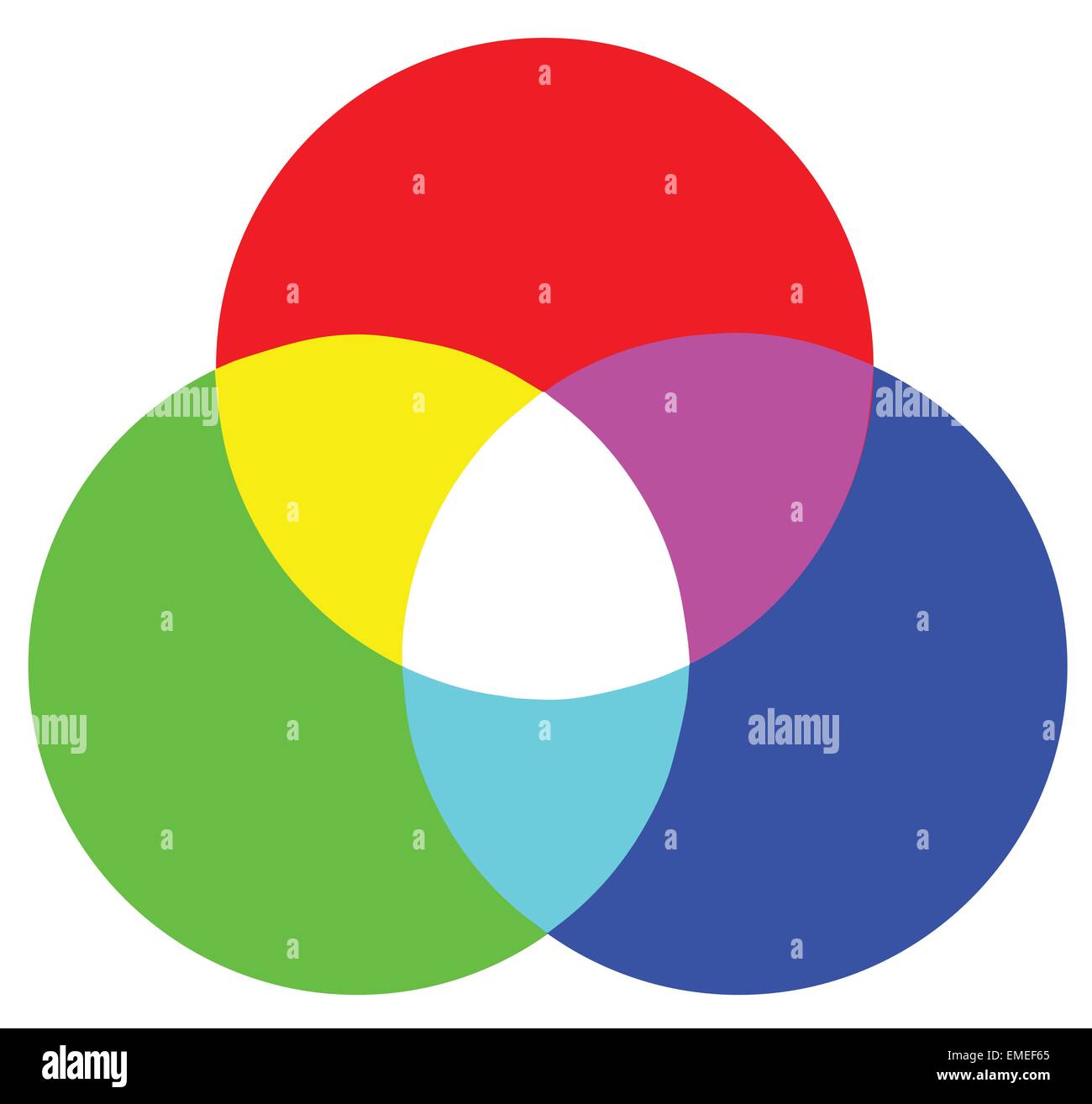 RGB Color Model Stock Vector