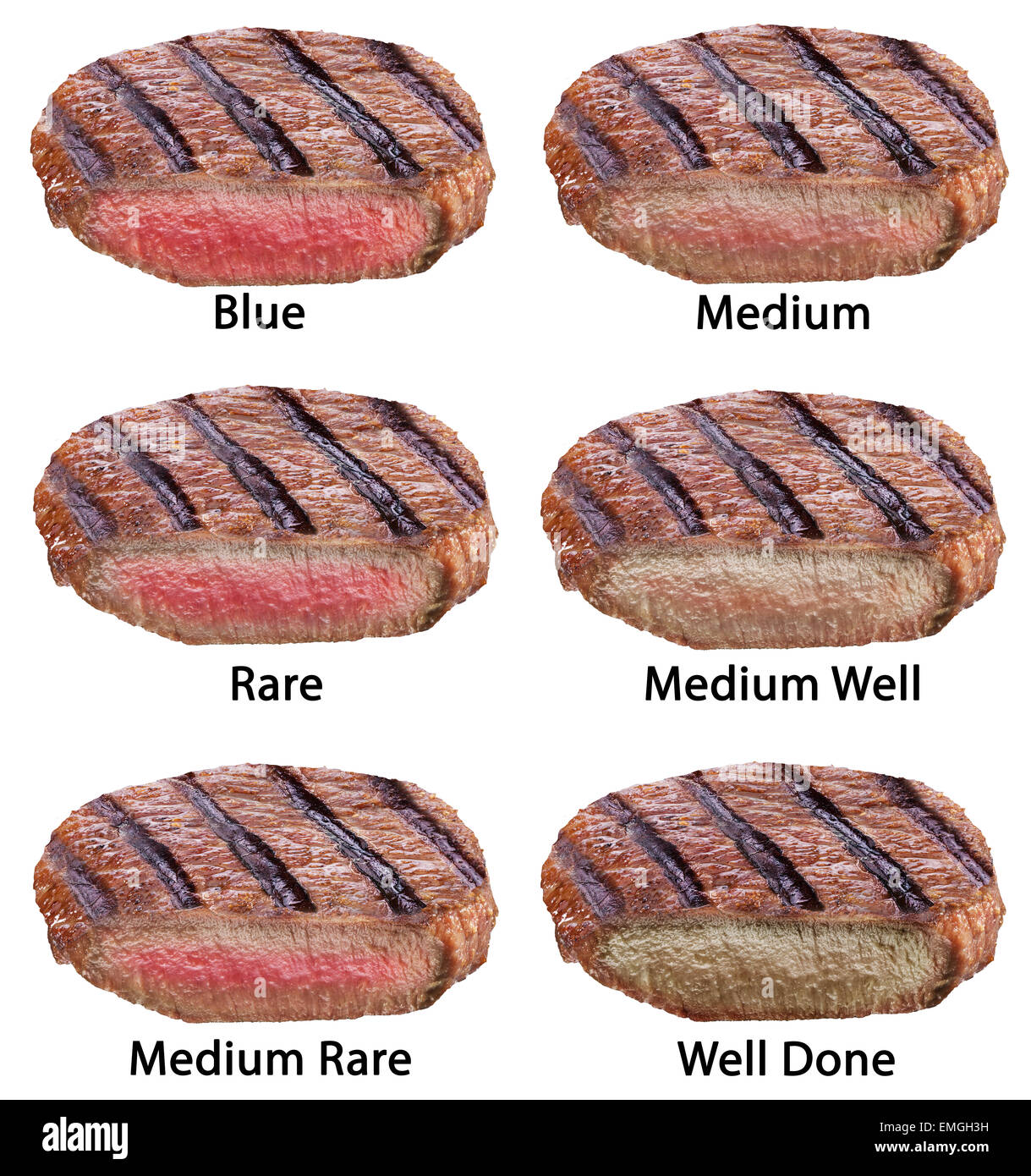 Types of steak quality