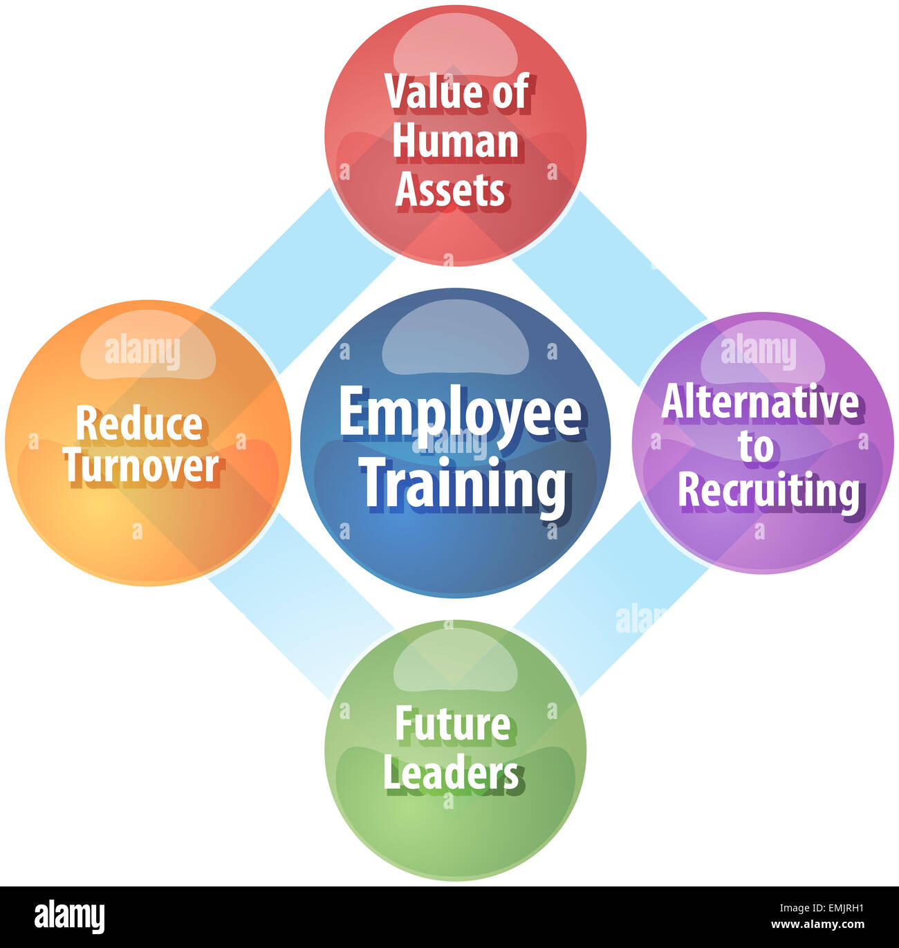business strategy concept infographic diagram illustration of employee ...