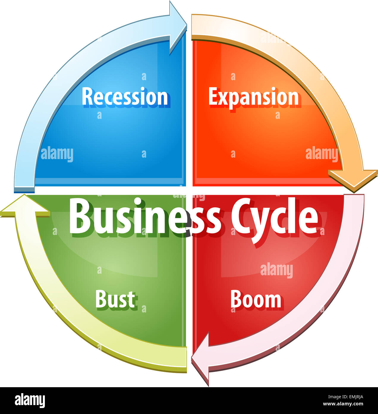 business strategy concept infographic diagram illustration of business cycle stages Stock Photo
