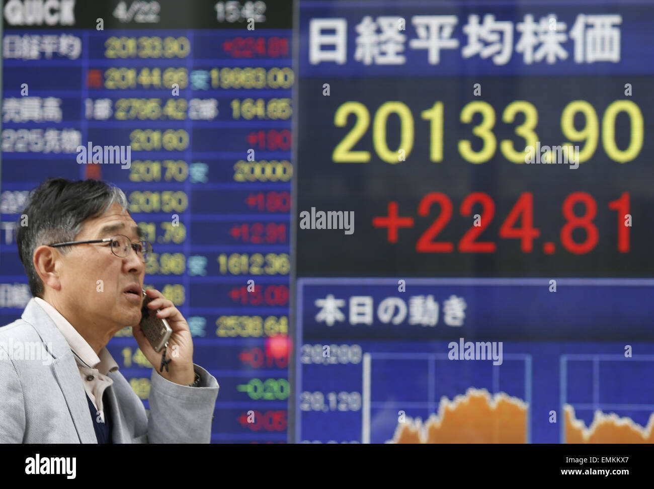 Tokyo, Japan. 22nd Apr, 2015. A man walks past an electronic board showing the stock index in Tokyo, Japan, on April 22, 2015. The 225-issue Nikkei index jumped 224.81 points, or 1.13 percent, from Tuesday at 20,133.90, the highest close since April 2000. © Stringer/Xinhua/Alamy Live News Stock Photo