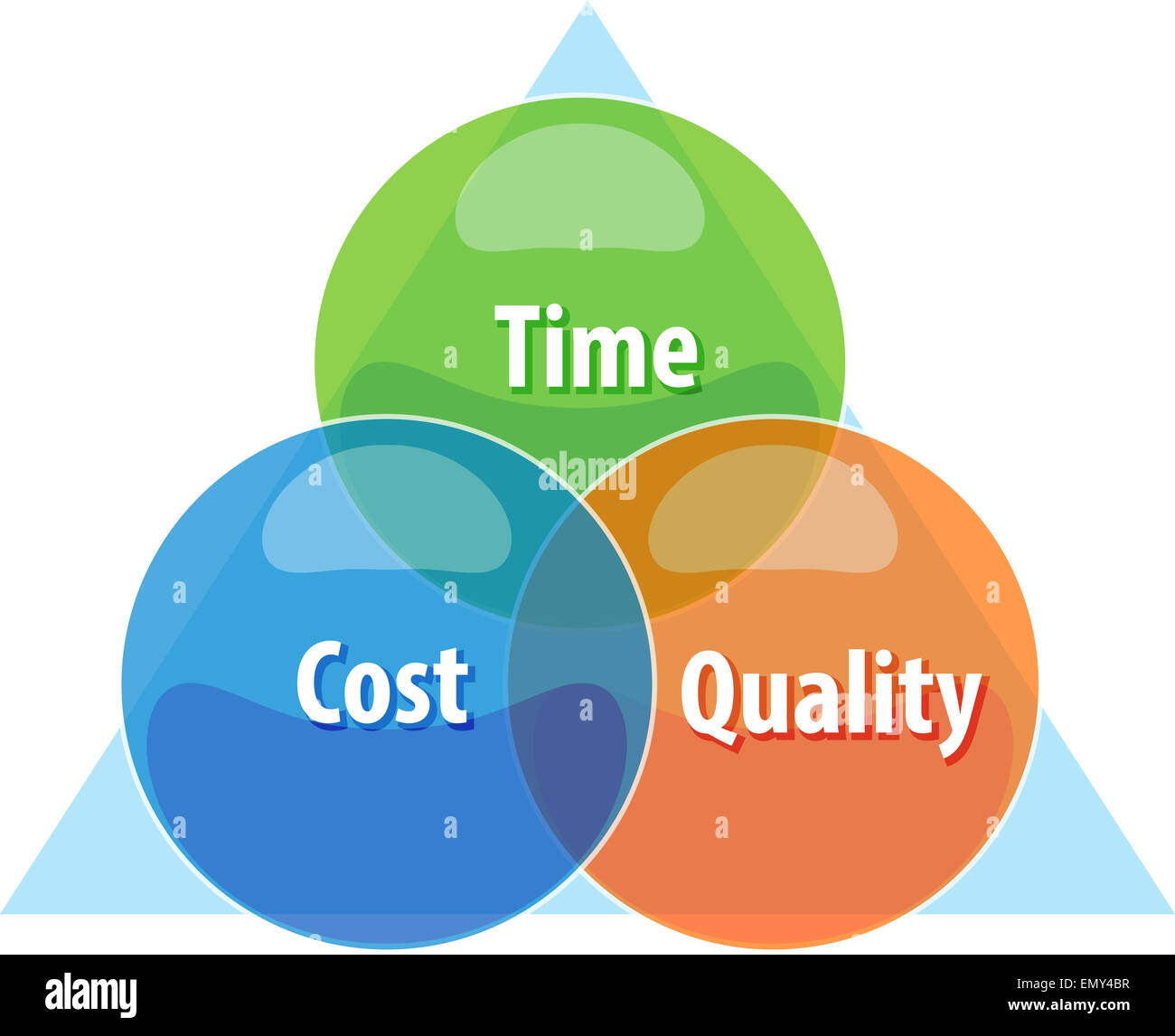 business strategy concept infographic diagram illustration of tradeoff ...