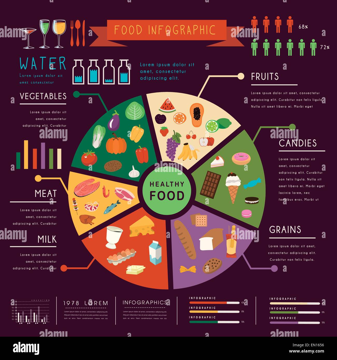 Pie chart food hi-res stock photography and images - Alamy