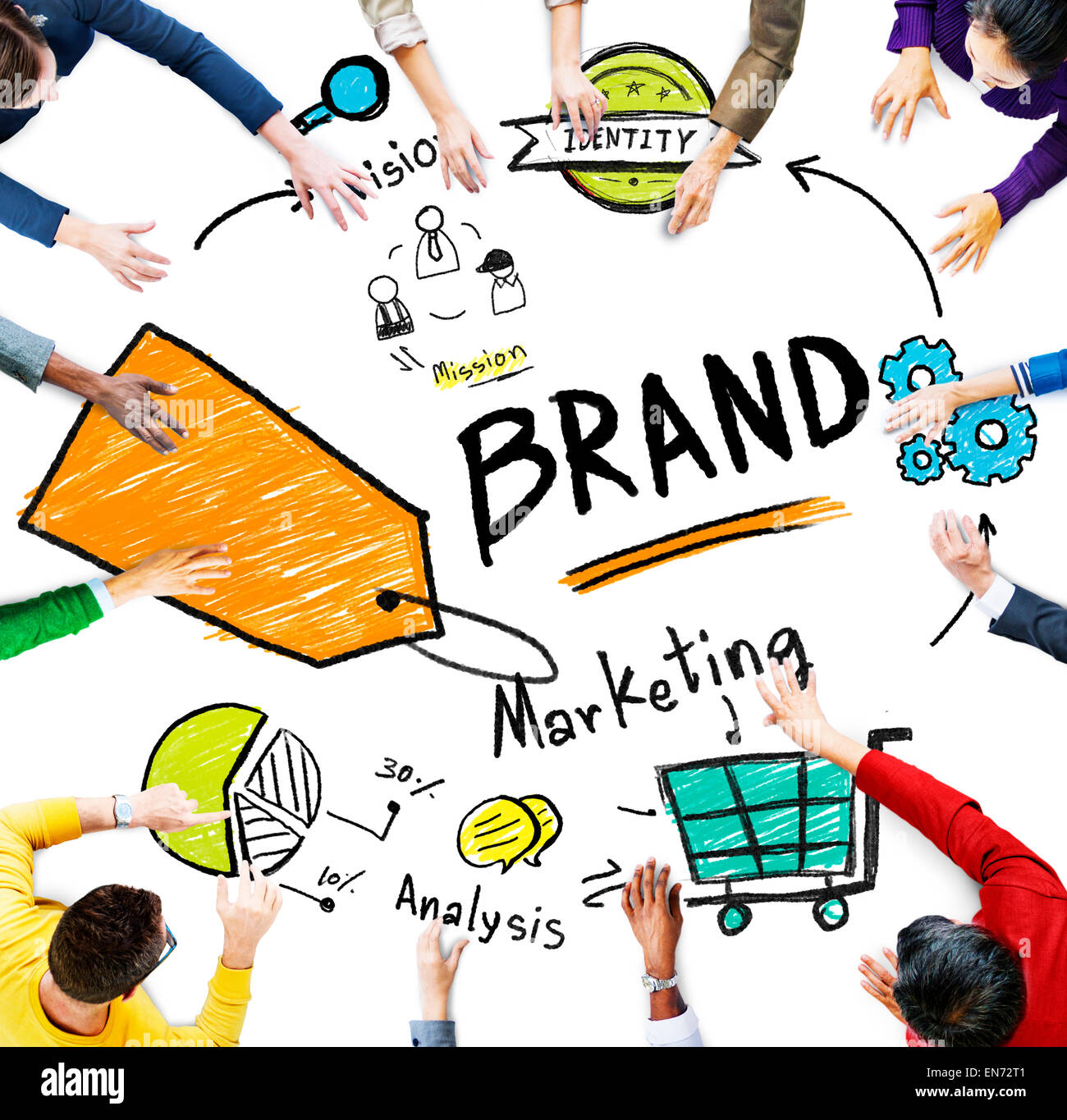 Marketing branding