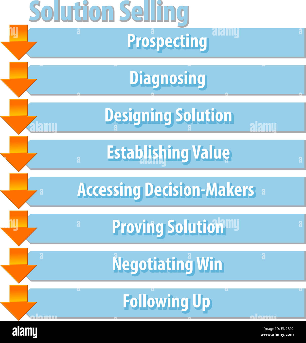 business strategy concept infographic diagram illustration of solution selling process steps Stock Photo