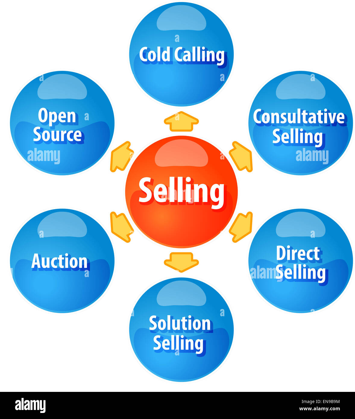 business strategy concept infographic diagram illustration of methods ...