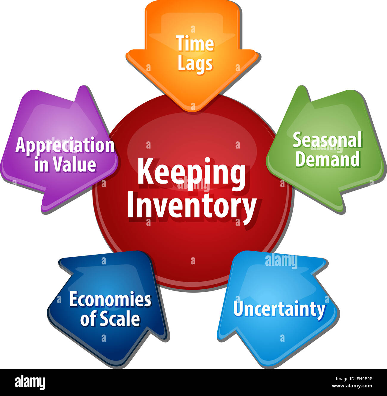 business strategy concept infographic diagram illustration of reasons