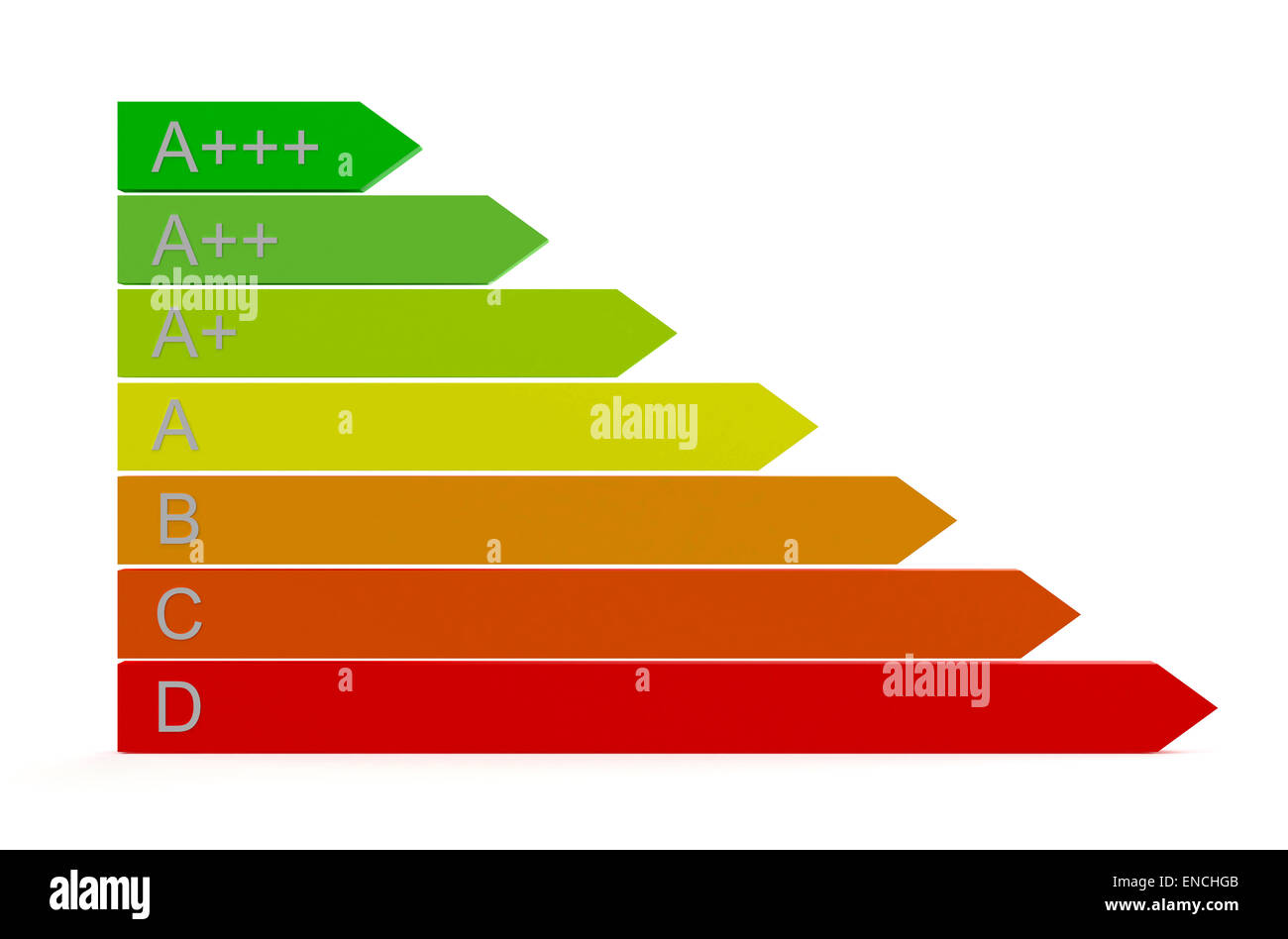 Energy efficiency rating scale isolated on white background Stock Photo