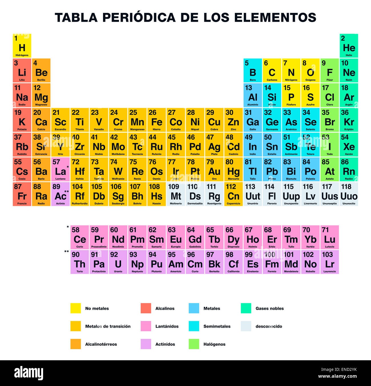 Periodic Table Of The Elements SPANISH Labeling Stock Photo Alamy