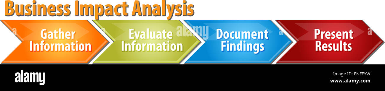 business impact analysis stock photos business impact analysis business impact analysis