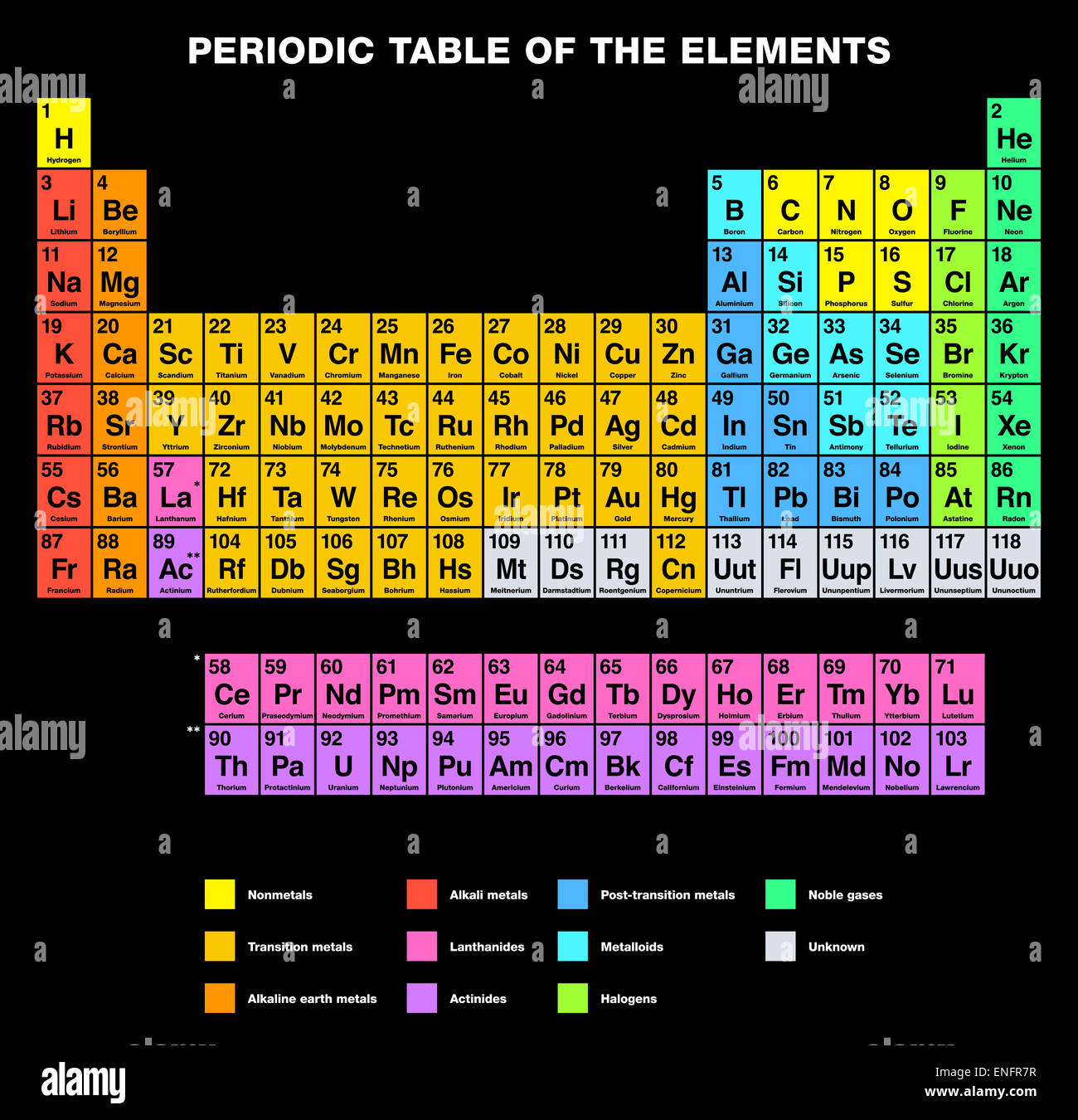 Periodic Table of the Elements ENGLISH Labeling Stock Photo