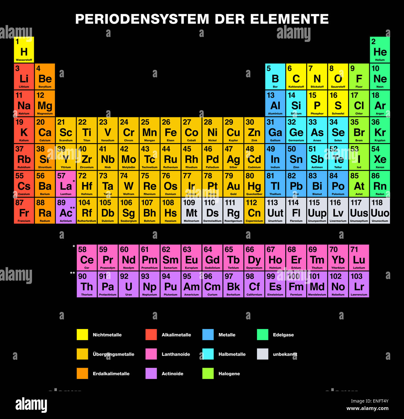 Periodic Table of the Elements GERMAN Labeling Stock Photo