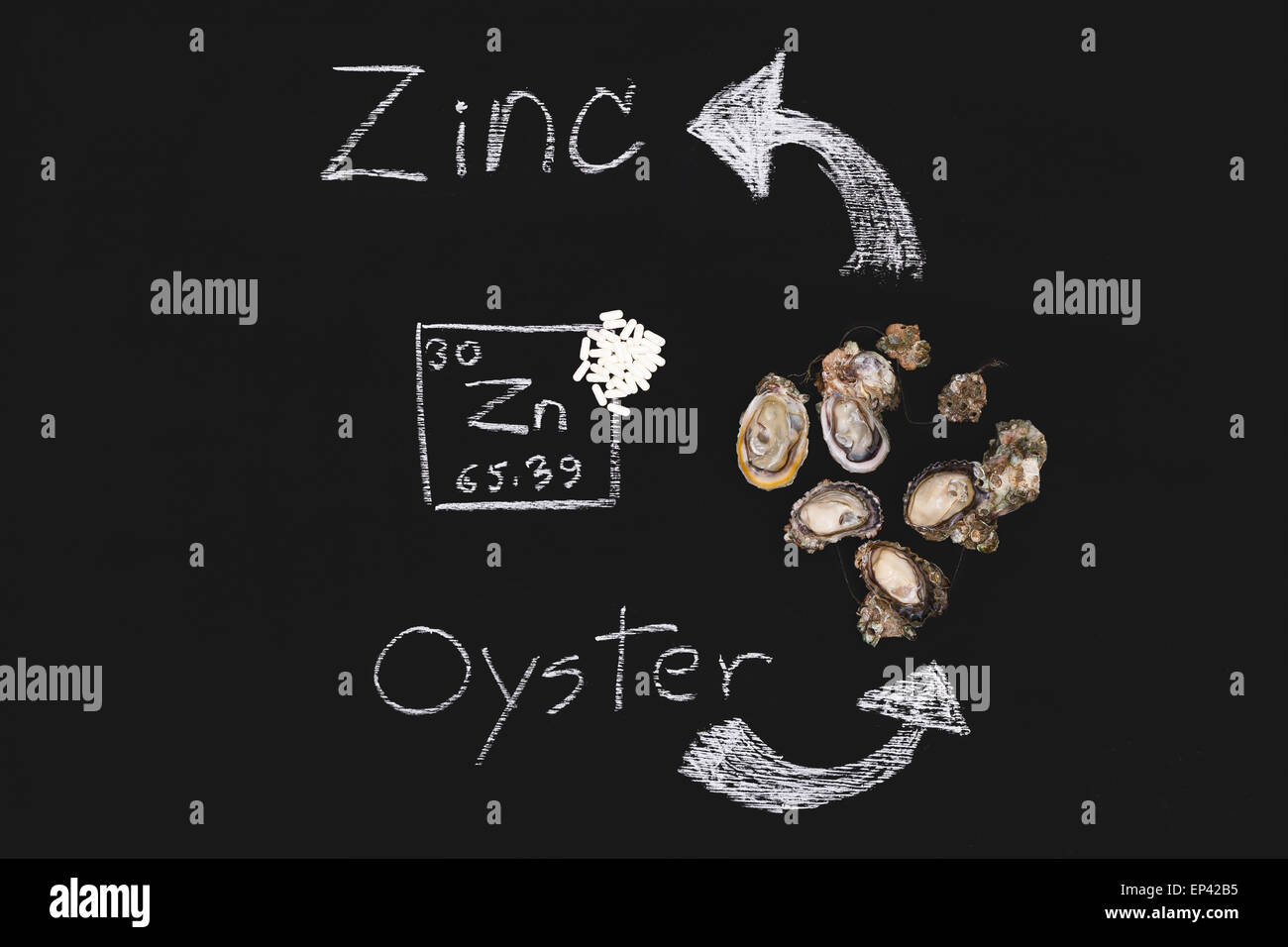 oyster zinc supplementary food capsule periodic table blackboard Stock