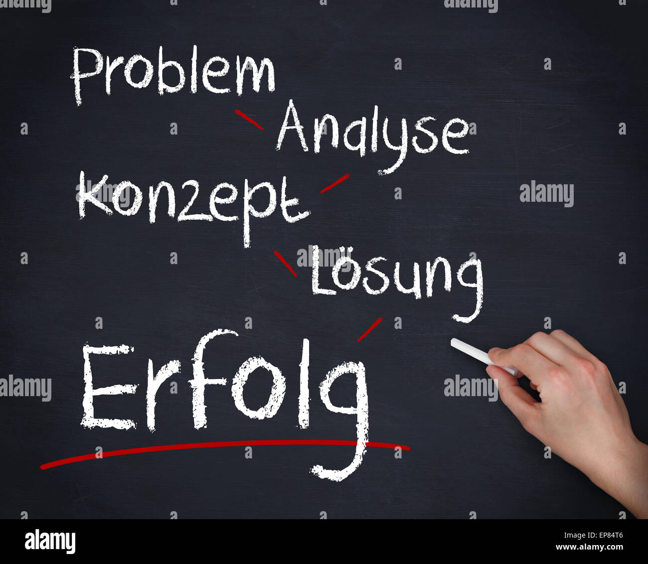 Hand writing problem, analyse, konzept, losung and erfolg Stock Photo