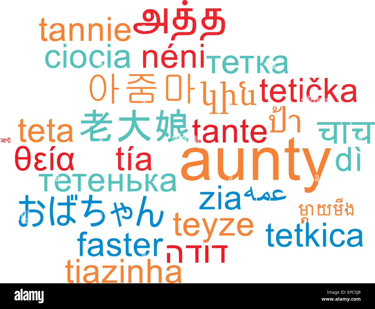 Background concept wordcloud multilanguage international many language ...