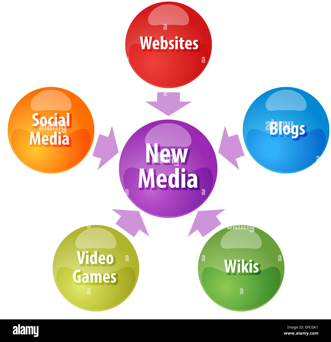 business strategy concept infographic diagram illustration of new media channel types Stock