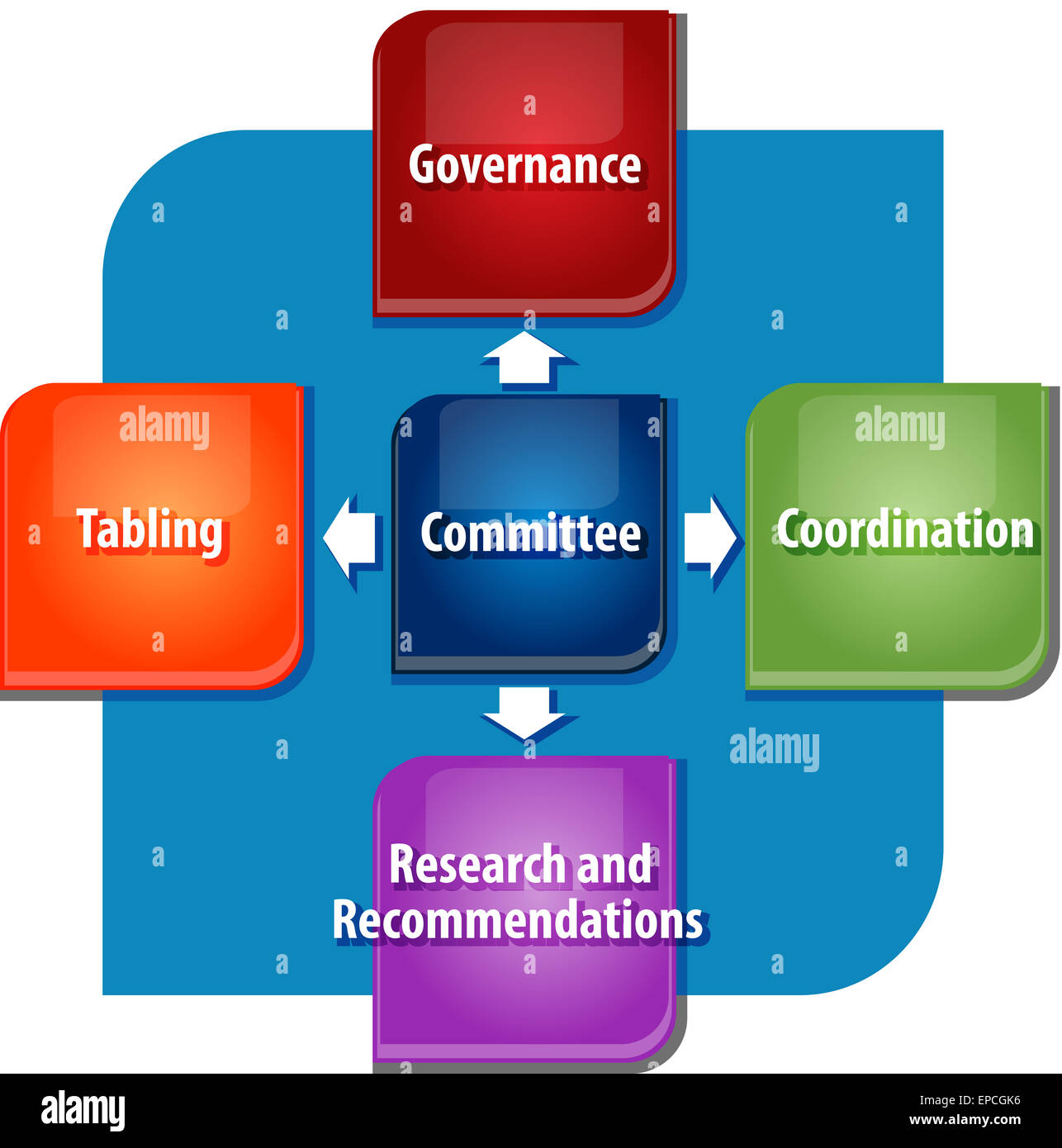 business strategy concept infographic diagram illustration of committee