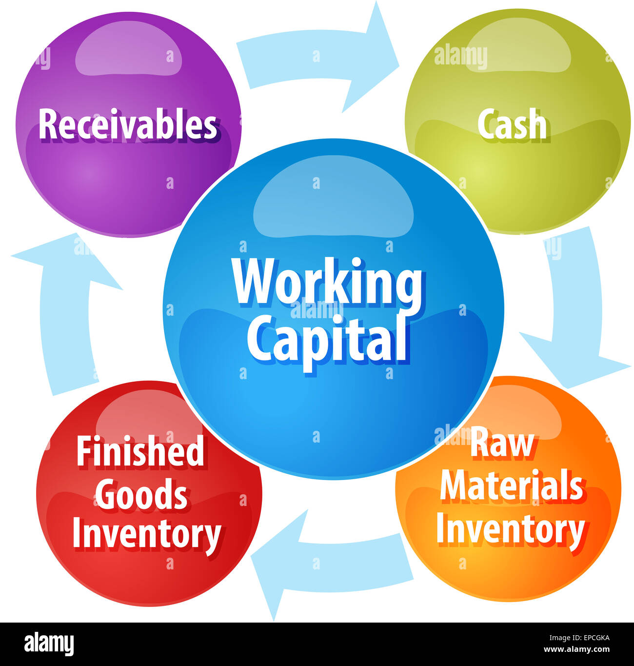 business strategy concept infographic diagram illustration of working