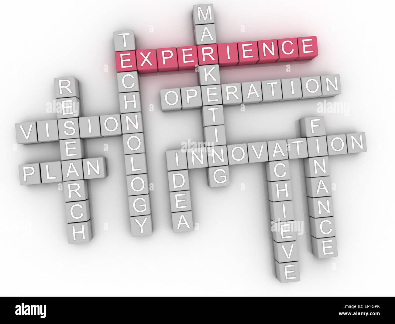3d image Experience  issues concept word cloud background Stock Photo