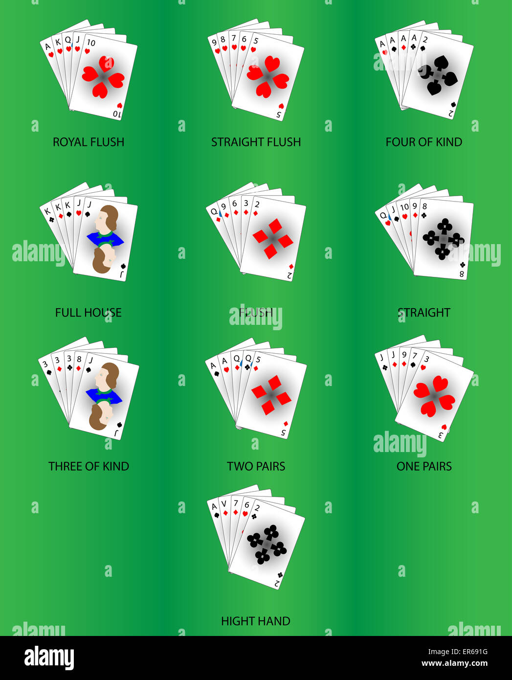 Set poker combinations. Royal straight flush, full house, quads, two pairs  and three, four of kind and hight hand, vector illust Stock Photo - Alamy