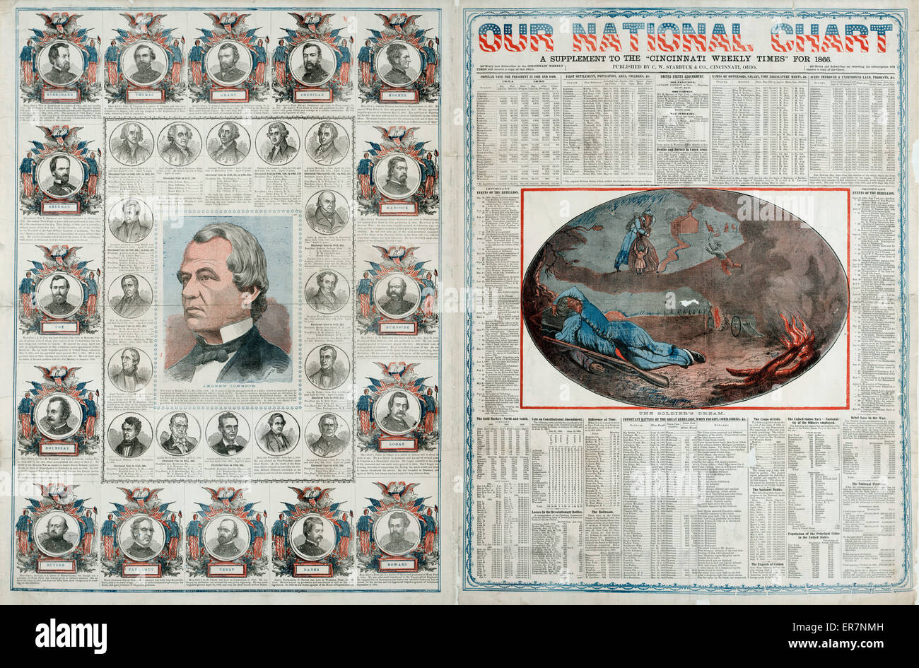 Our national chart, a supplement to the Cincinnati Weekly Ti Stock