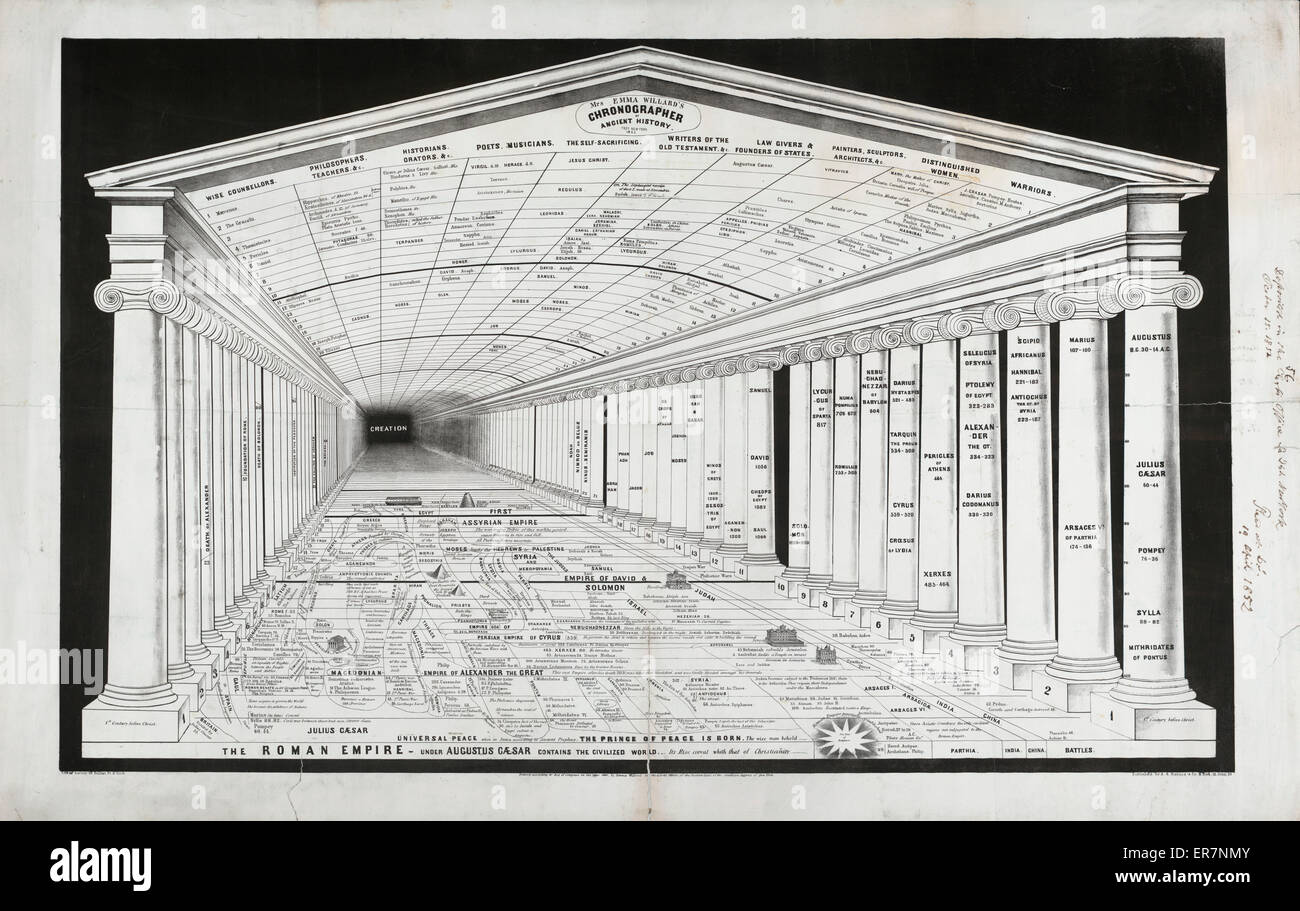 Mrs. Emma Willard's chronographer of ancient history, Troy, New York 1851. Print showing an ionic temple with the columns, floor, and ceiling labeled with events in history beginning, in the background, with Creation and ending in the foreground with The Stock Photo