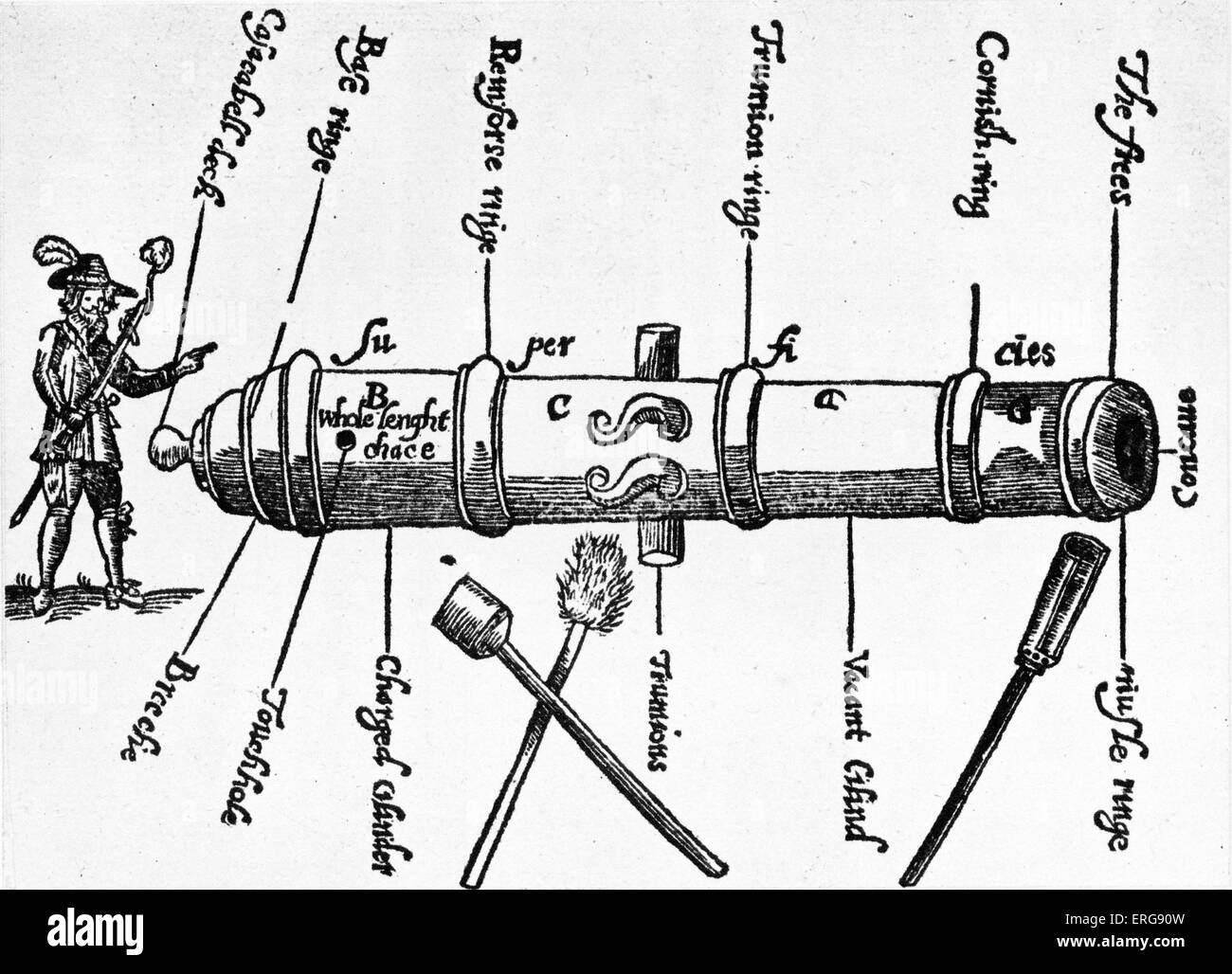 17th century cannon. Frontispiece to John Robert's 'The Compleat Canonier', a book  covering the modes of calculation and the Stock Photo