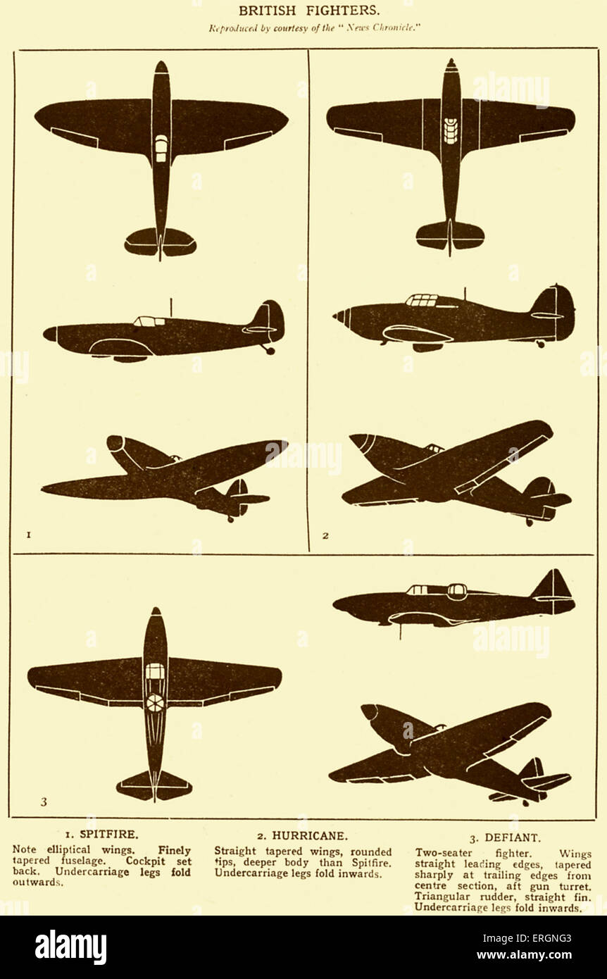 WW2 -British Fighter Planes. Diagrams of a Spitfire, Hurricane and Defiant. Stock Photo