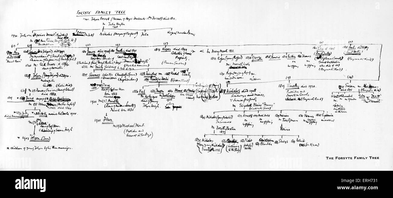 Forsyte Family Tree,  2nd manuscript page from the Forsyte Saga by John Galsworthy, English novelist and playwright, 14 August, Stock Photo