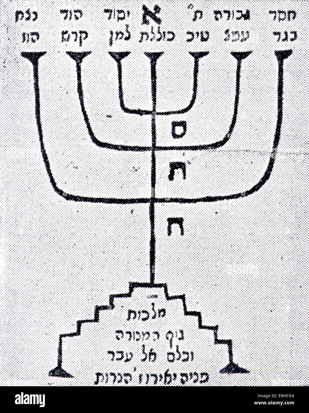 Cabala/ Kabbalah. The Sephirot arranged in the form of a Menorah (seven branched cnadlestick). (Source: ASSIS RIMONIM (ESSENCE Stock Photo