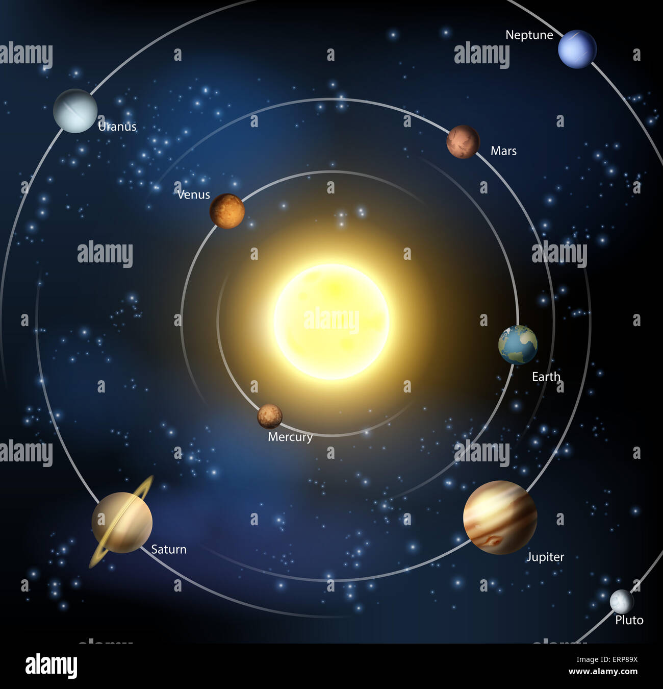 An illustration of our solar system with all the official planets plus Pluto. Stock Photo