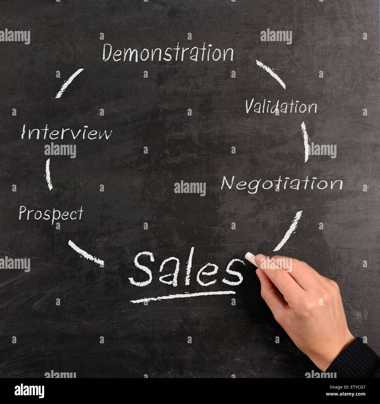 Sales concept on a blackboard Stock Photo