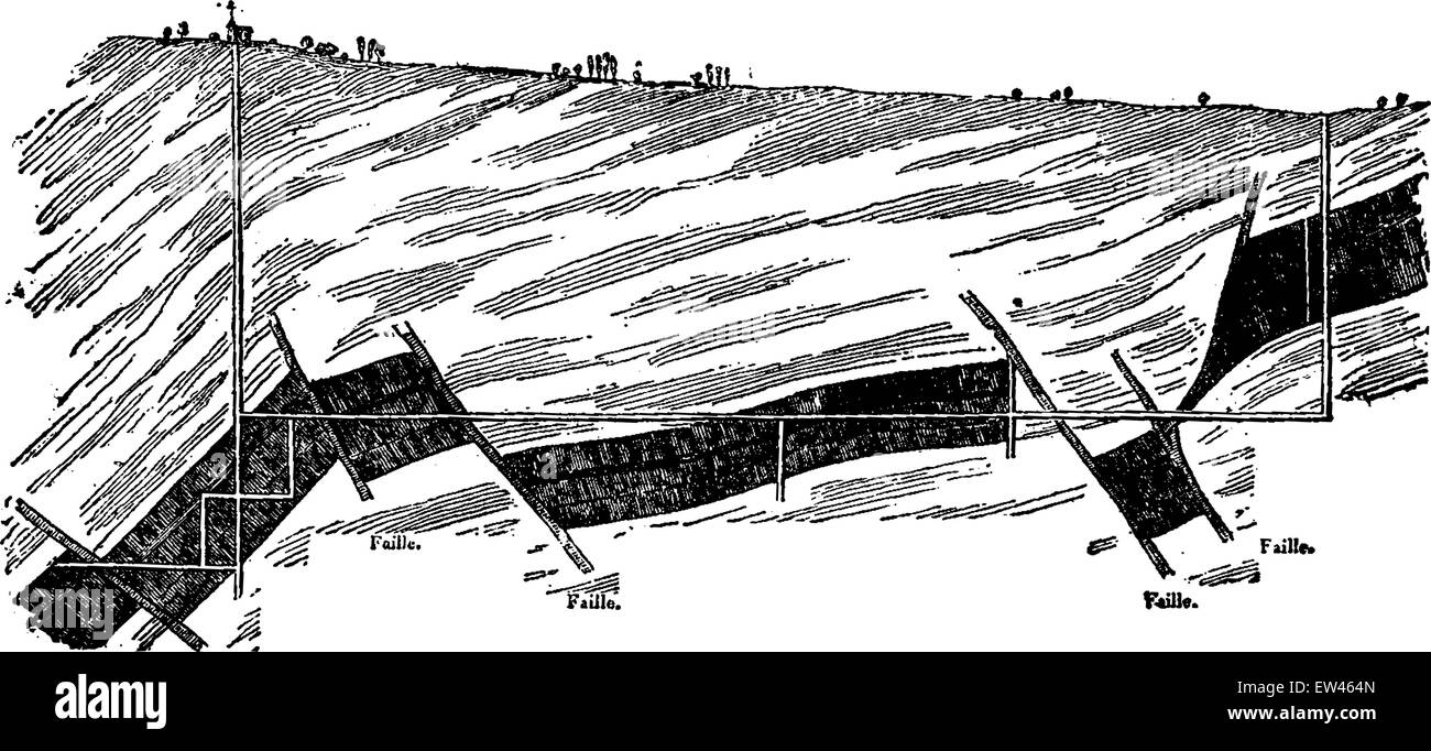 Section of the coal seam Montceau-les-Mines, a line parallel to the direction of the tilt, vintage engraved illustration. Earth before man – 1886. Stock Vector